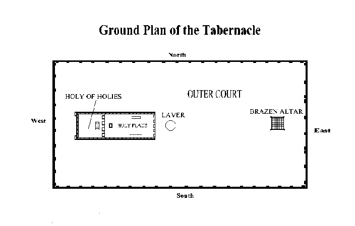25 Diagram Of The Tabernacle Of Moses Wiring Database 2020